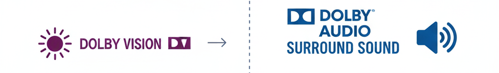 Dolby Vision